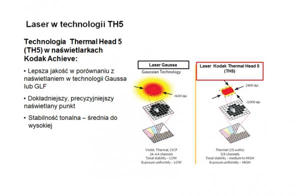Laser w technologii TH5